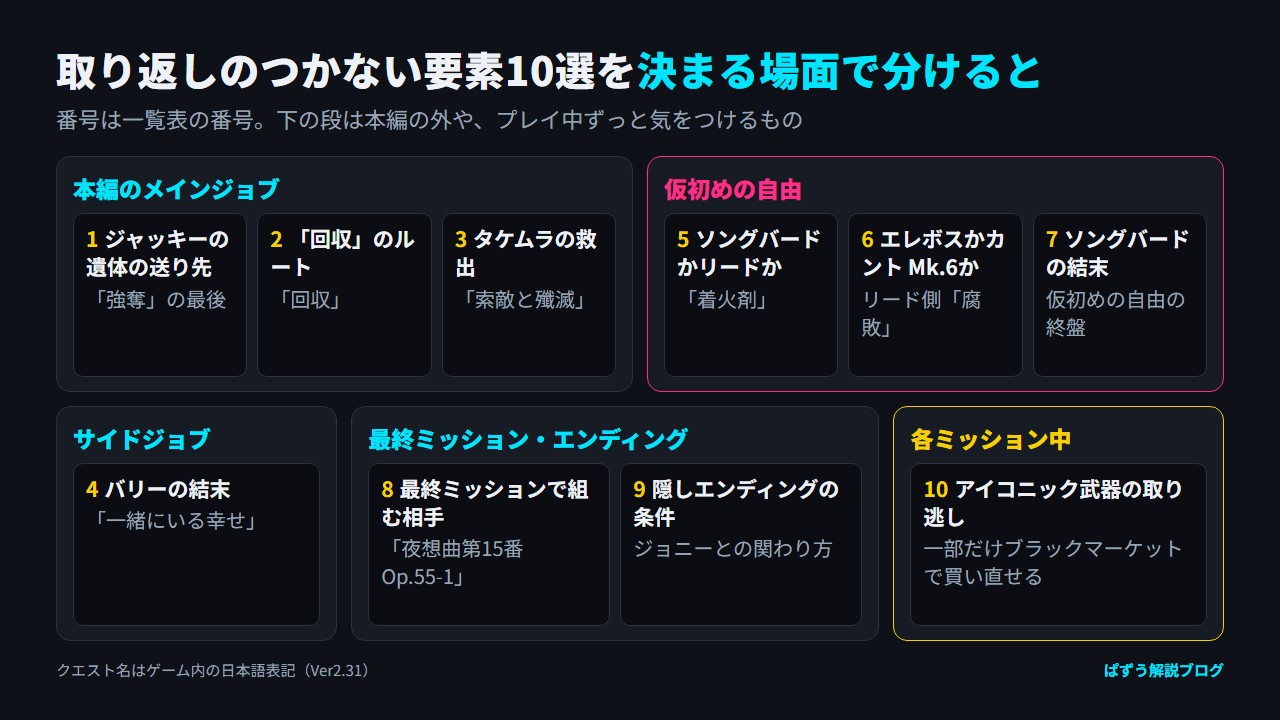 取り返しのつかない要素10個を、本編のメインジョブ・仮初めの自由・サイドジョブ・最終ミッションとエンディング・各ミッション中の場面ごとに分けた図