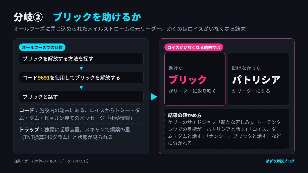 オールフーズでブリックを解放するまでの目標の流れと、助けたかどうかで変わる次のリーダーを示した図