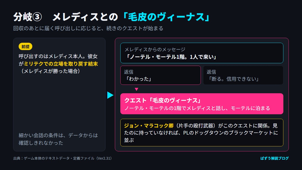 メレディスからの呼び出しに応じてクエスト「毛皮のヴィーナス」が始まるまでの流れと、関係するアイコニック武器を示した図