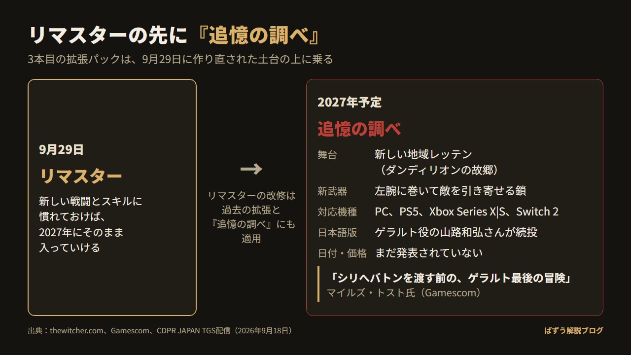9月29日のリマスターから2027年予定の拡張『追憶の調べ』へのつながりと、舞台・新武器・対応機種などの要点をまとめた図