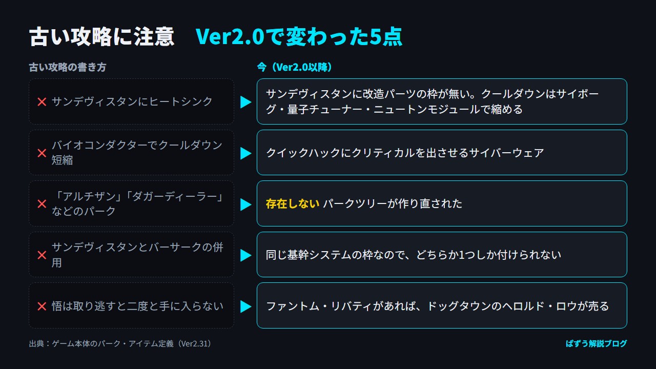 古い攻略の書き方5つと、Ver2.0以降の今の仕様を左右に並べて比べた図