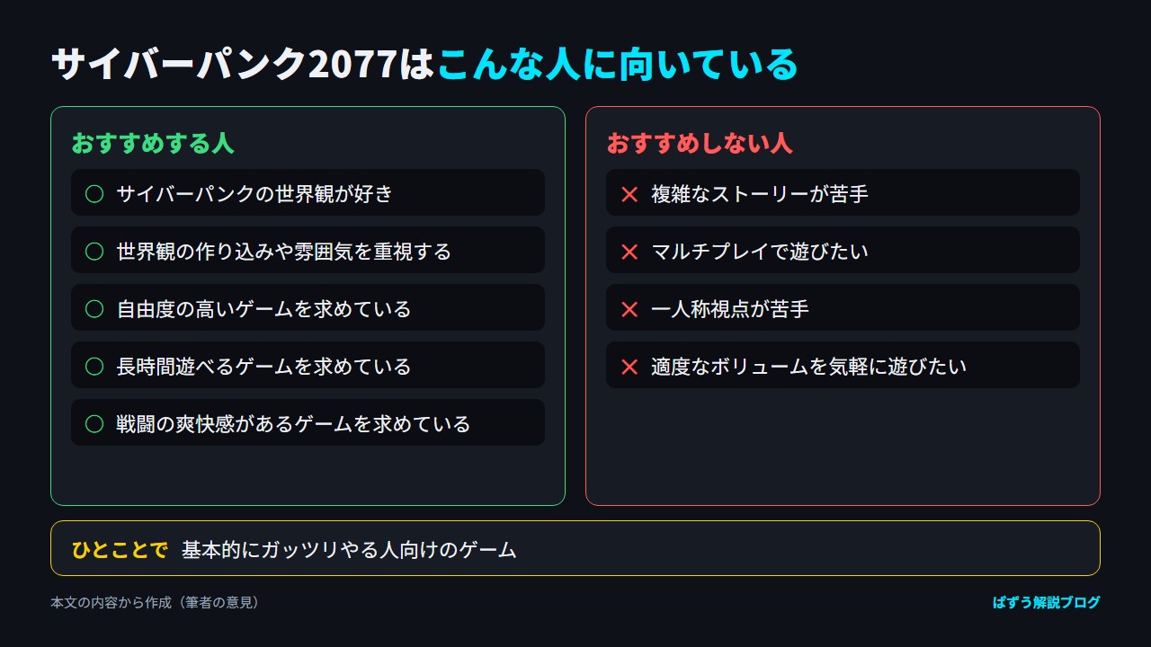 サイバーパンク2077をおすすめする人5タイプと、おすすめしない人4タイプを左右に並べた図