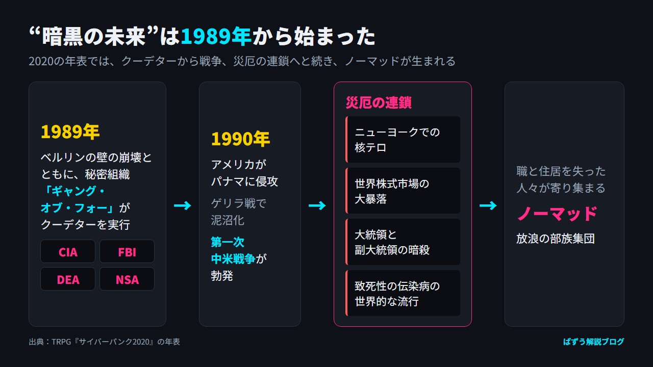 1989年のギャング・オブ・フォーのクーデターから、1990年のパナマ侵攻と第一次中米戦争、災厄の連鎖を経てノーマッドが生まれるまでの流れ