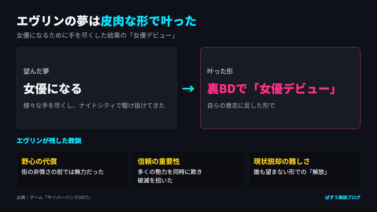 女優になる夢が、自らの意志に反した裏BDでの「女優デビュー」という形で叶ったことと、エヴリンが残した3つの教訓をまとめた図